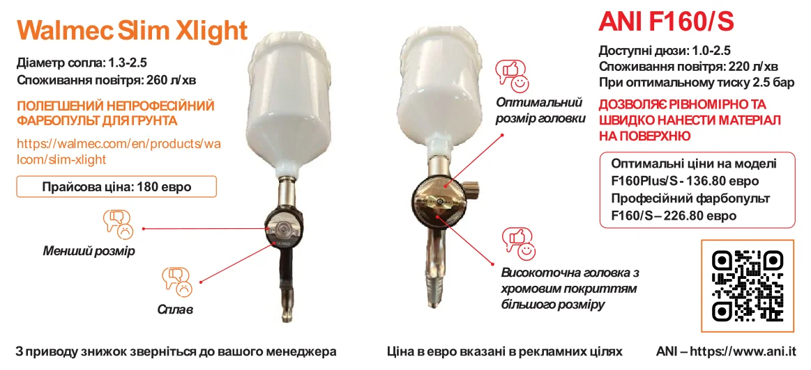 Фарбопульти ANI, WALCOM